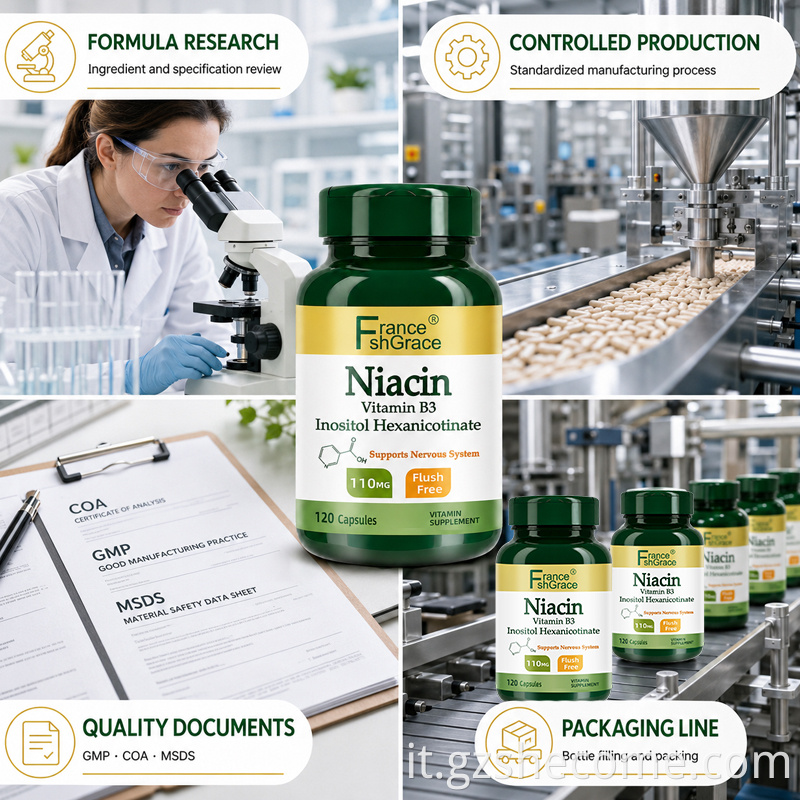 Niacin Inositol Capsules